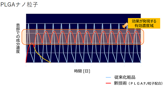 PLGAナノ粒子 ホソカワミクロン株式会社 マテリアル事業本部 Hosokawa Micron